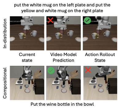 Video-action disagreement examples